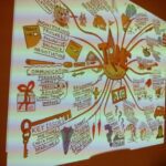 Thumbnail of http://Online%20mindmap%20training,%20online%20training,%20coronaproof%20uitje,%20teambuilding%20training%20Amsterdam